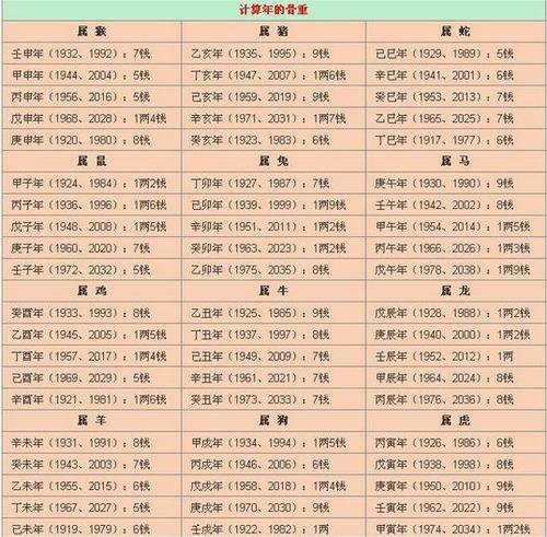 看助孕代生宝宝五行缺什么